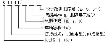 SB隔爆梭式礦車型號含義